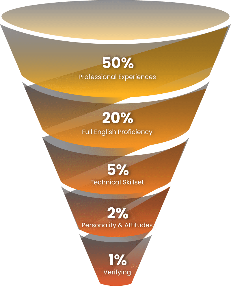Powdevs Linkedin - Incredible Ultra HD Landscape Wallpapers | Free Download