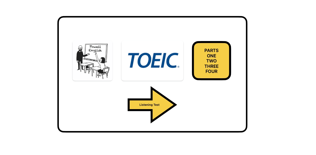 Free course – Succeed the TOEIC Listening test