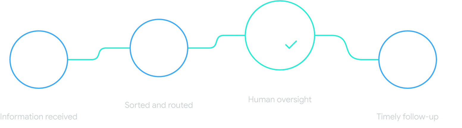 ai_powered