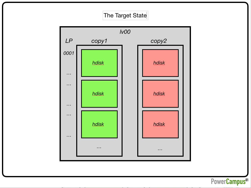 the target state