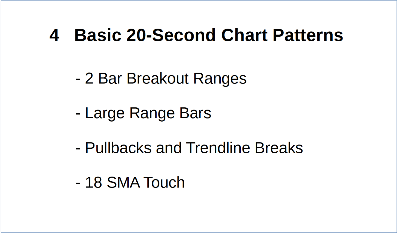 Basic 20 Second Chart Patterns