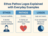 Ethos Pathos Logos Explained With Everyday Examples