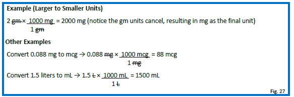 mL : tsp (of the known) :: mL : tsp (of the desired)