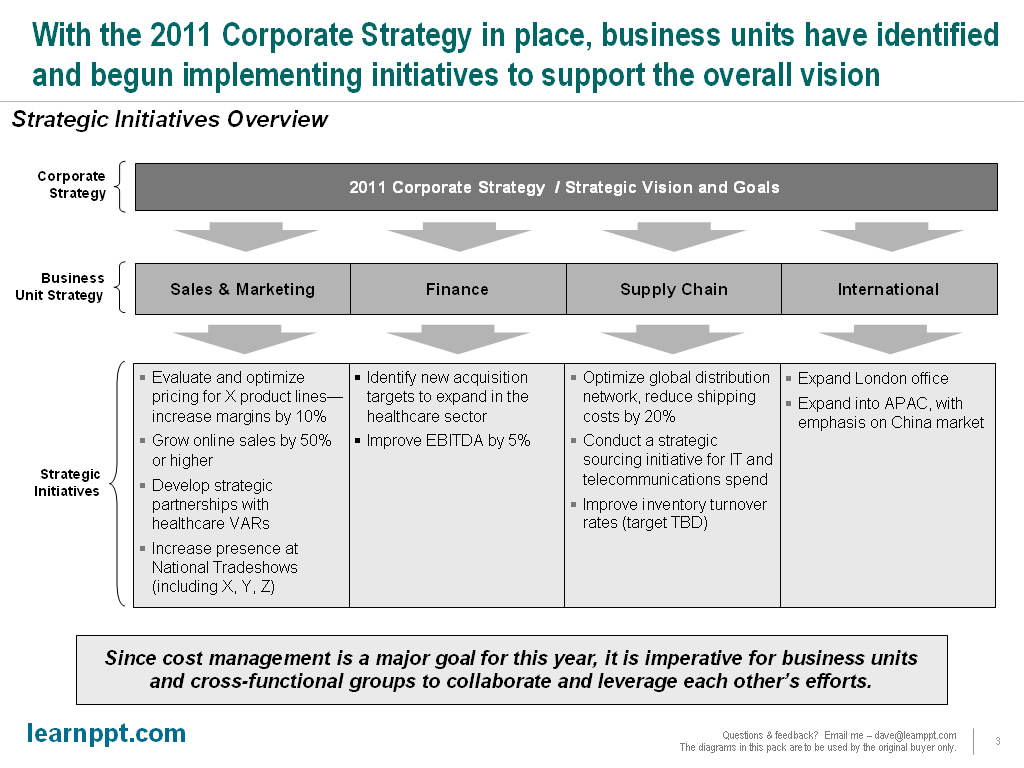 Slide From Scratch Business Strategy Update Presentation