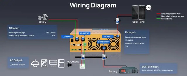 Off-Grid DIY Solar Kits