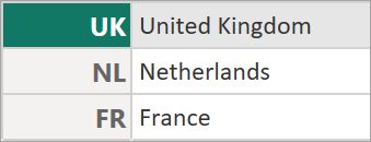 Record Totable Record Function Power Query M - Abstract Images - Stunning 8K Collection