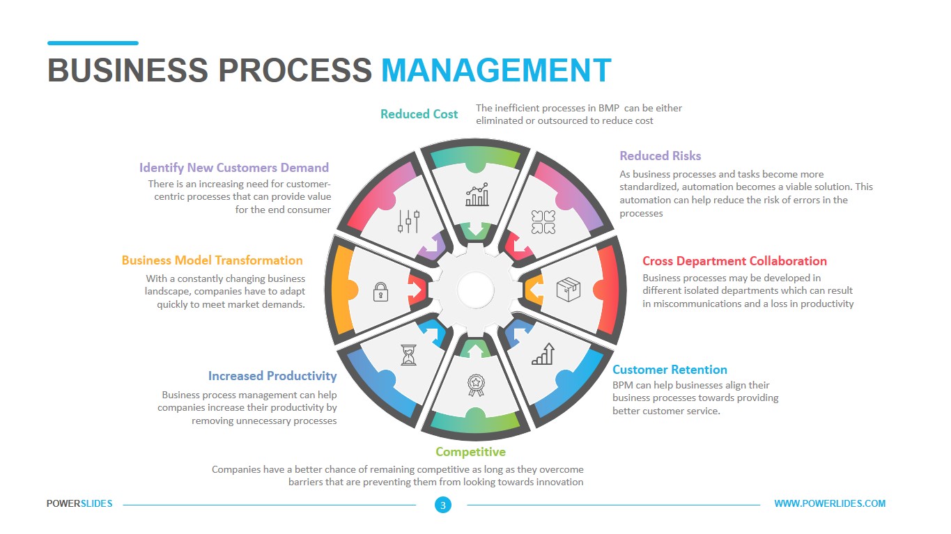 Business Process Management Download Edit Powerslides