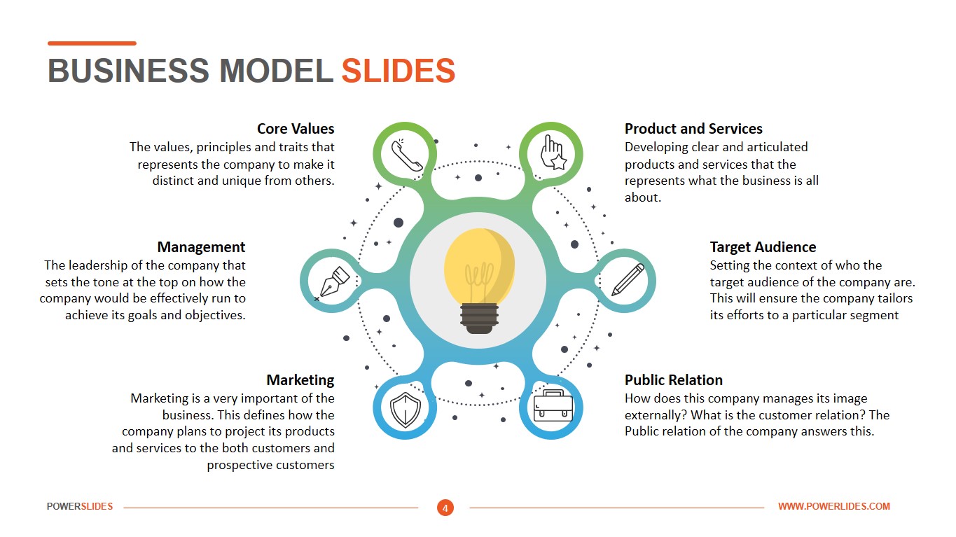 Business Model Slides 7 000 Templates Powerslides