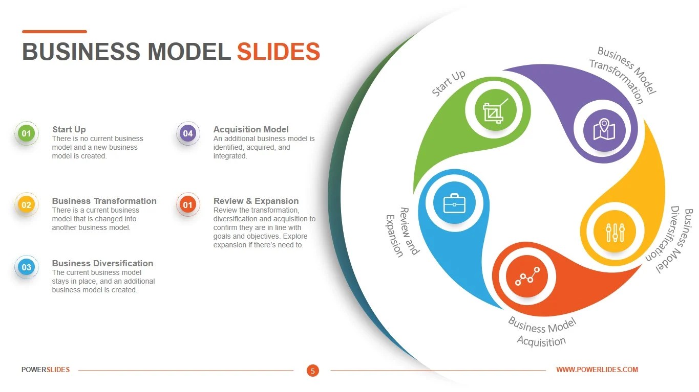 Business Model Slides 7 000 Templates Powerslides