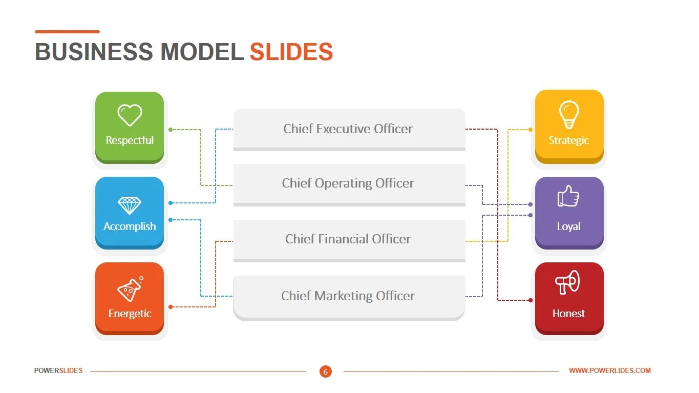 Business Model Slides 7 000 Templates Powerslides