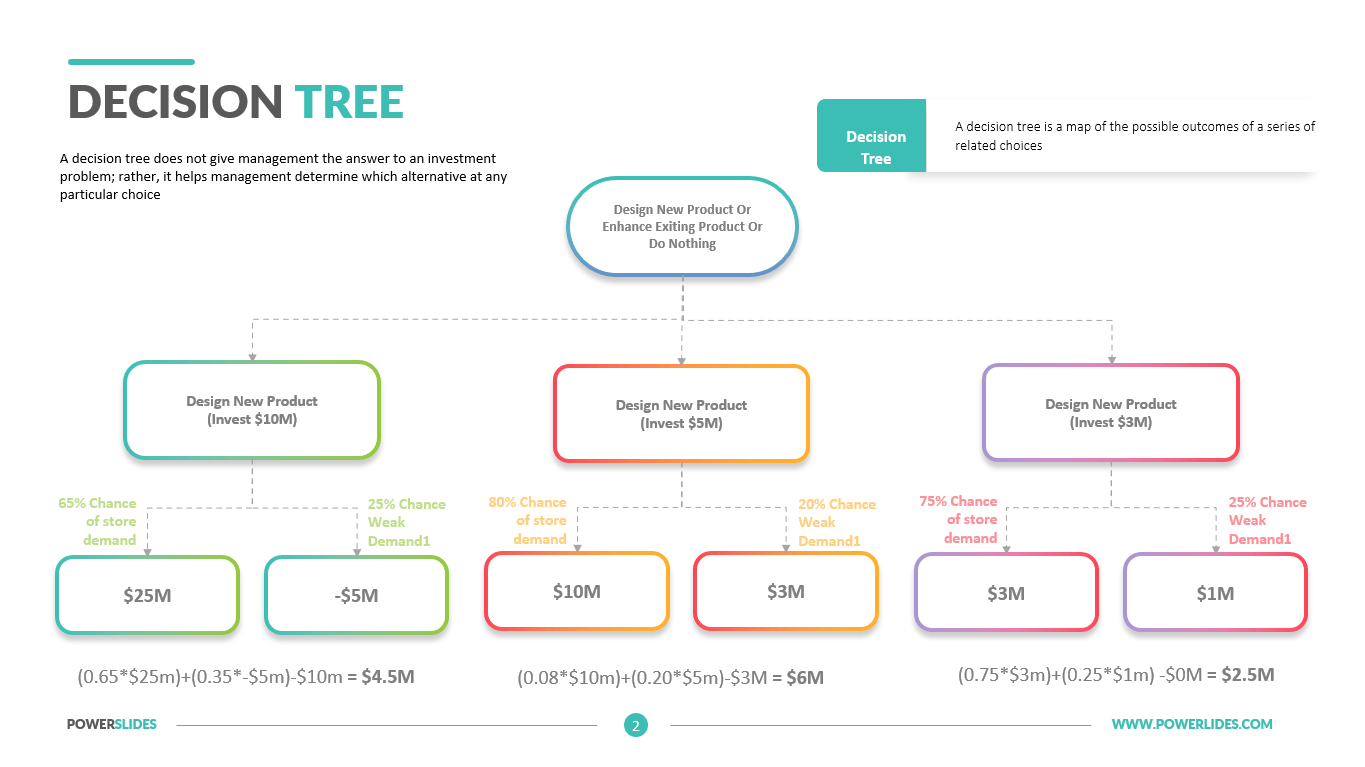 Decision Tree Knime Hub
