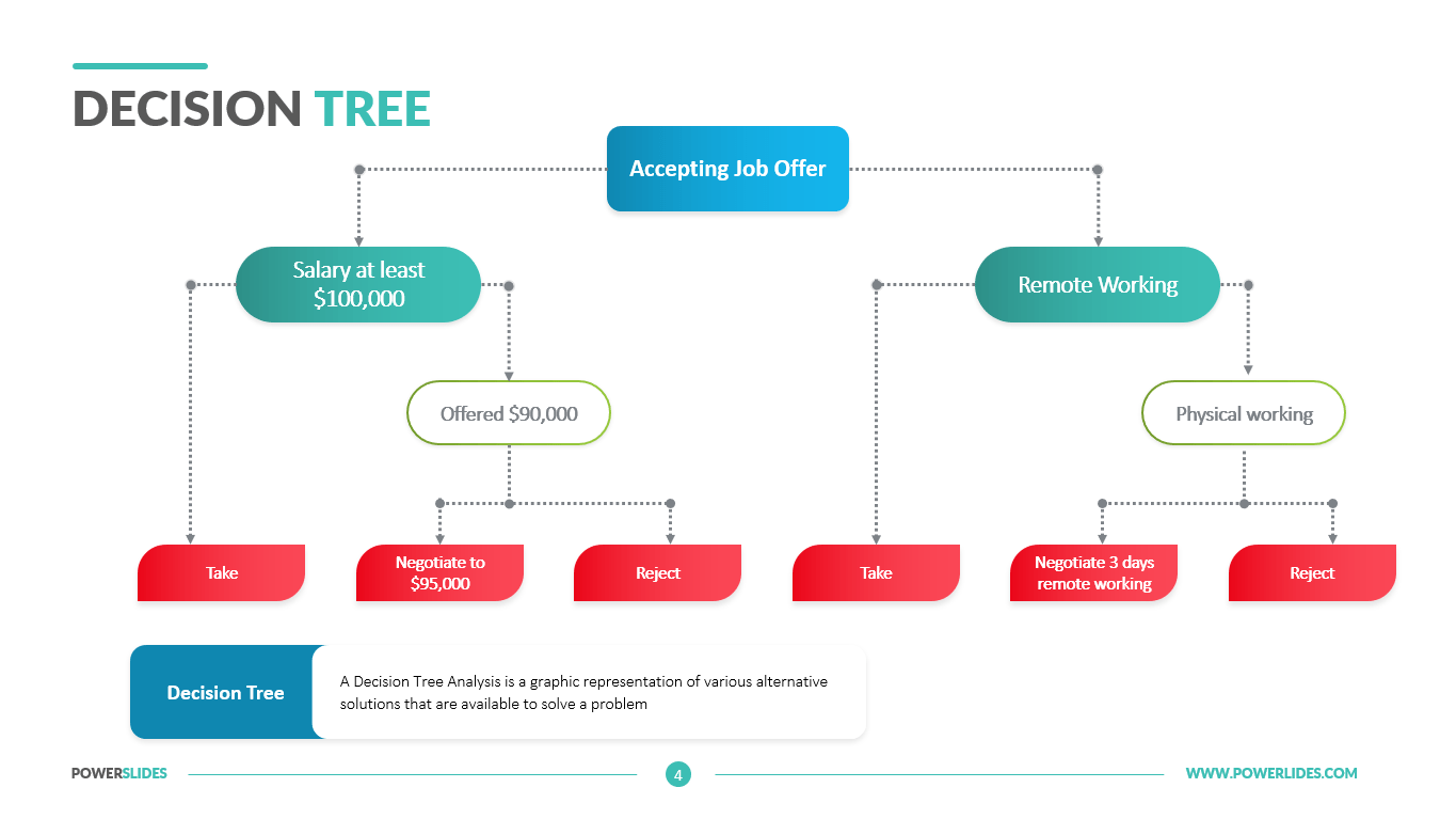 Powerpoint Decision Tree Template The Highest Quality Powerpoint Templates And Keynote Templates Download