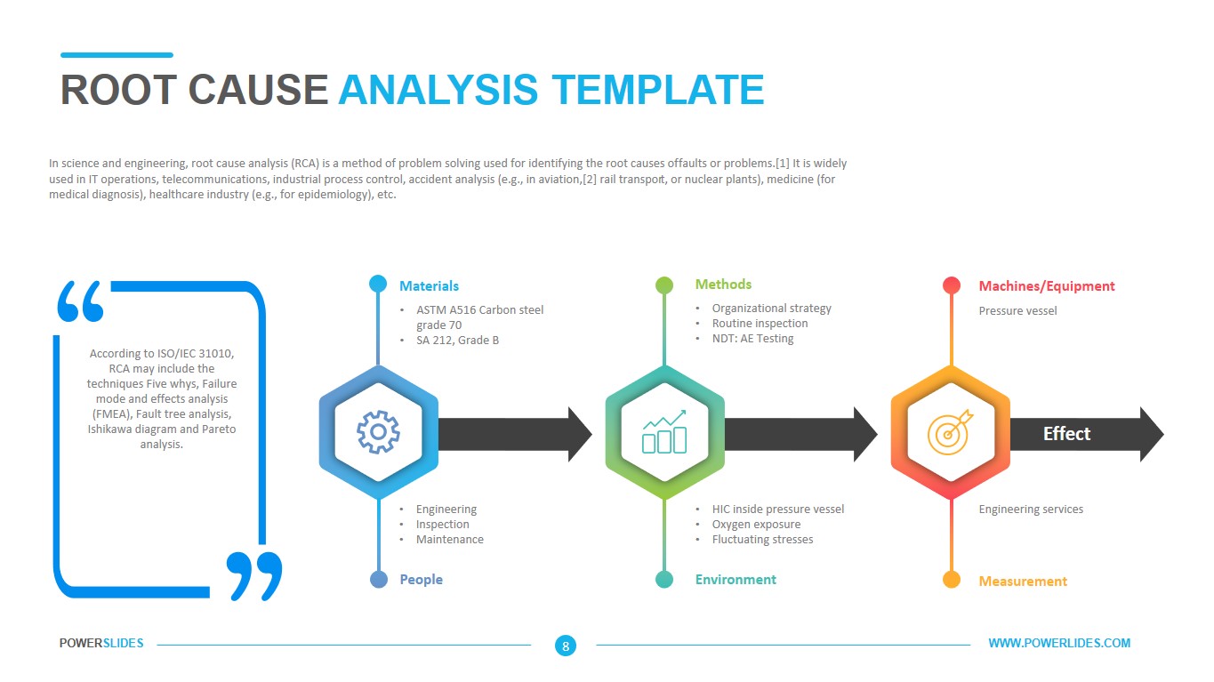 Root Cause Analysis Ppt Template