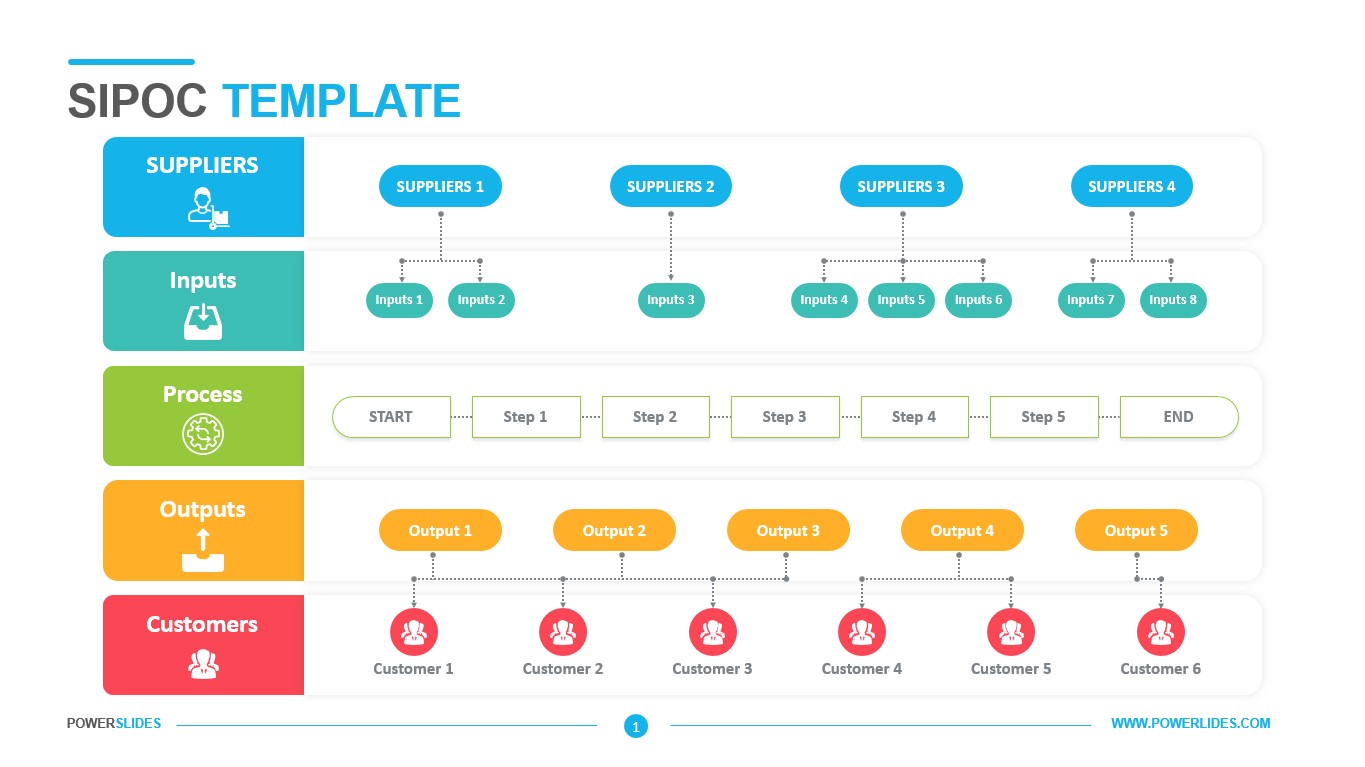 Sipoc Template Powerslides