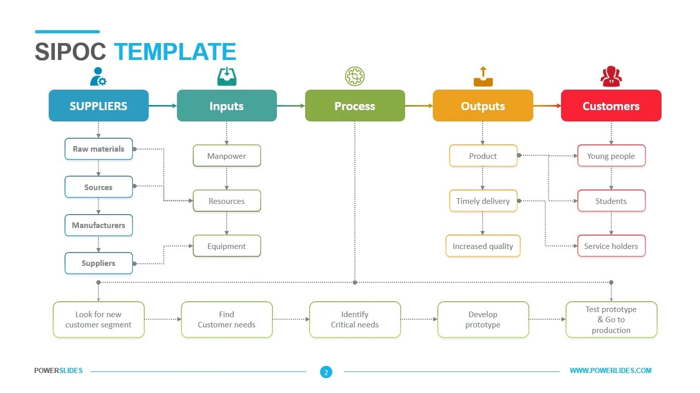 Sipoc Template Powerslides
