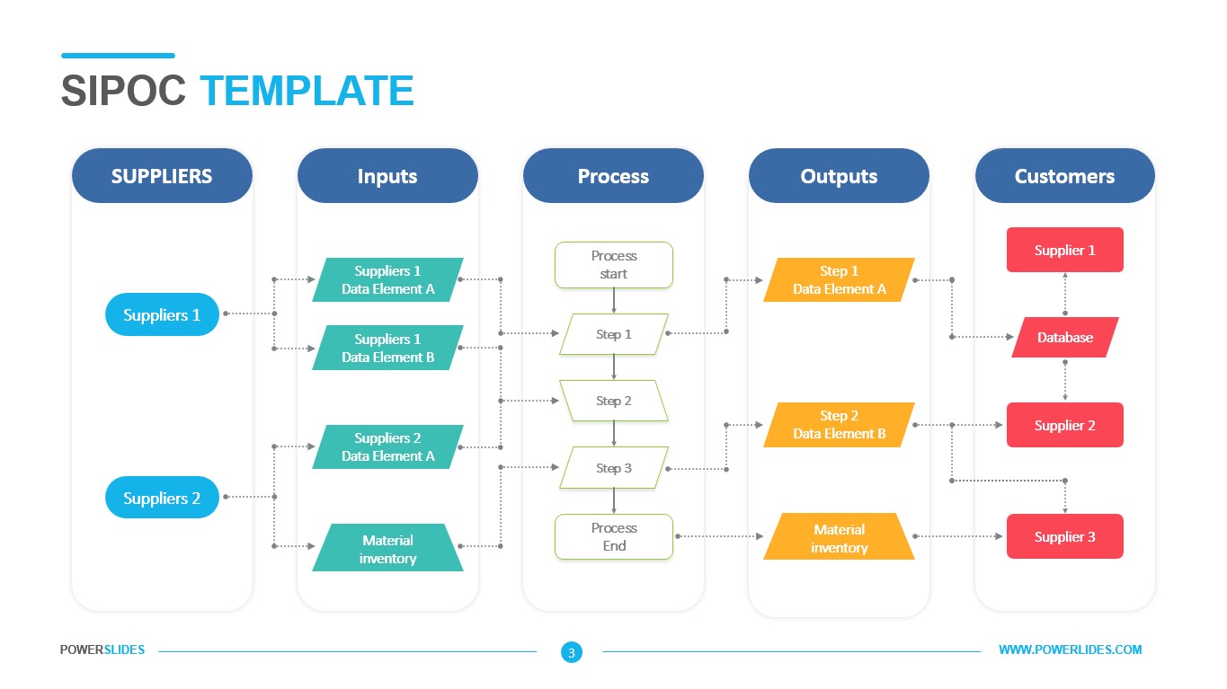 Sipoc Template Powerslides