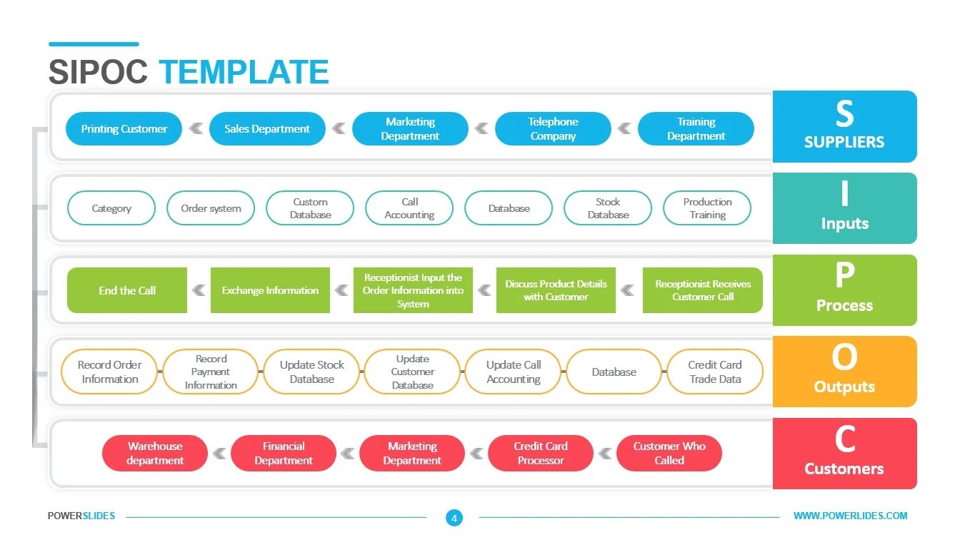 Sipoc Template Powerslides