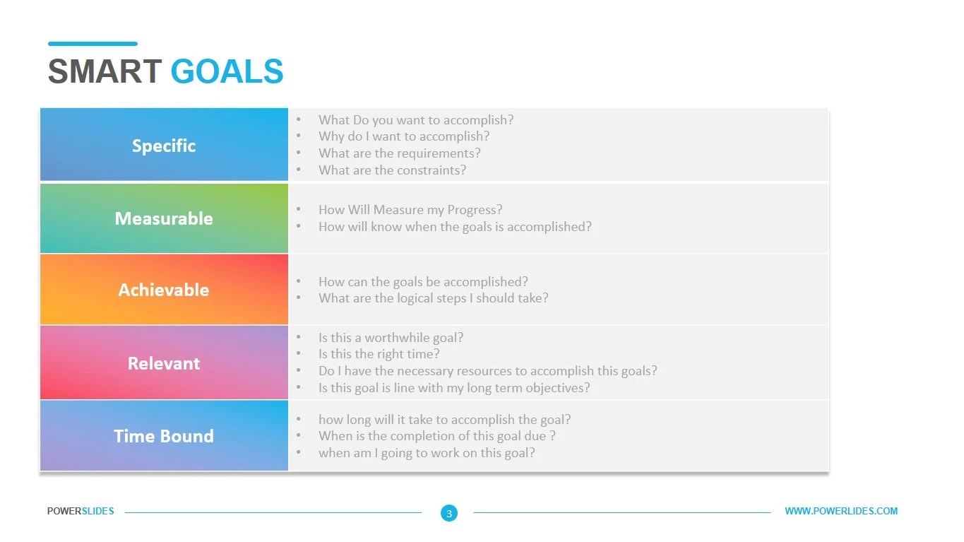 Smart Goals Template Powerslides