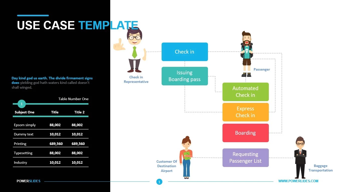 Use Case Template Description Diagrams Download Now