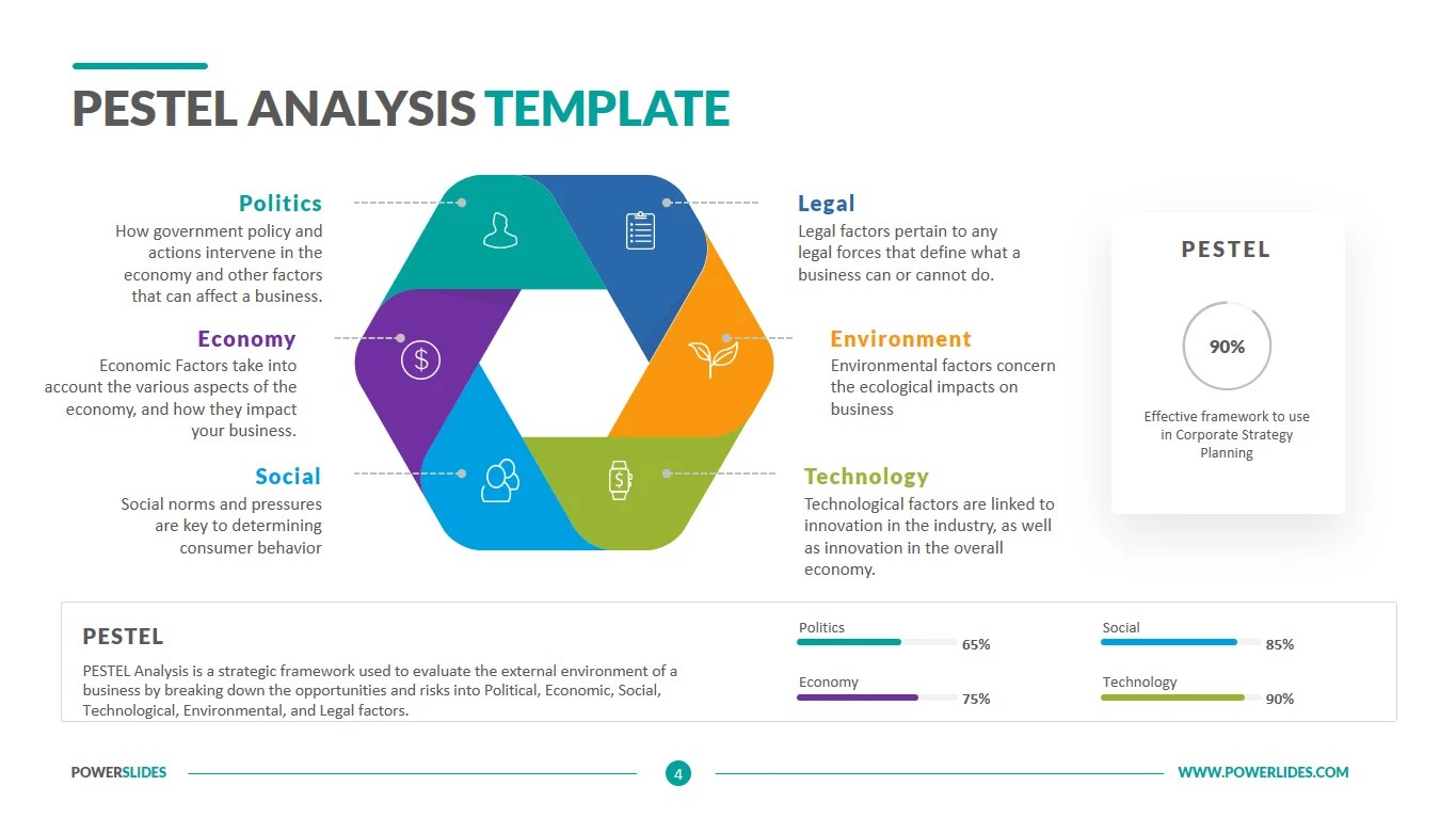 Pestel Analysis Template Download Edit Powerslides