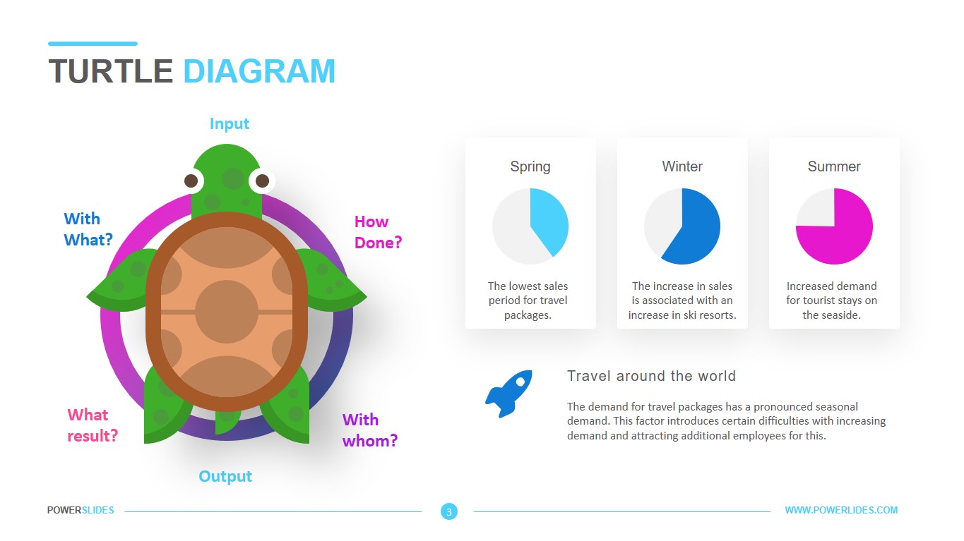 Turtle diagram template