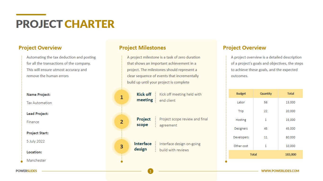 Project Charter Template Download Edit Ppt Powerslides