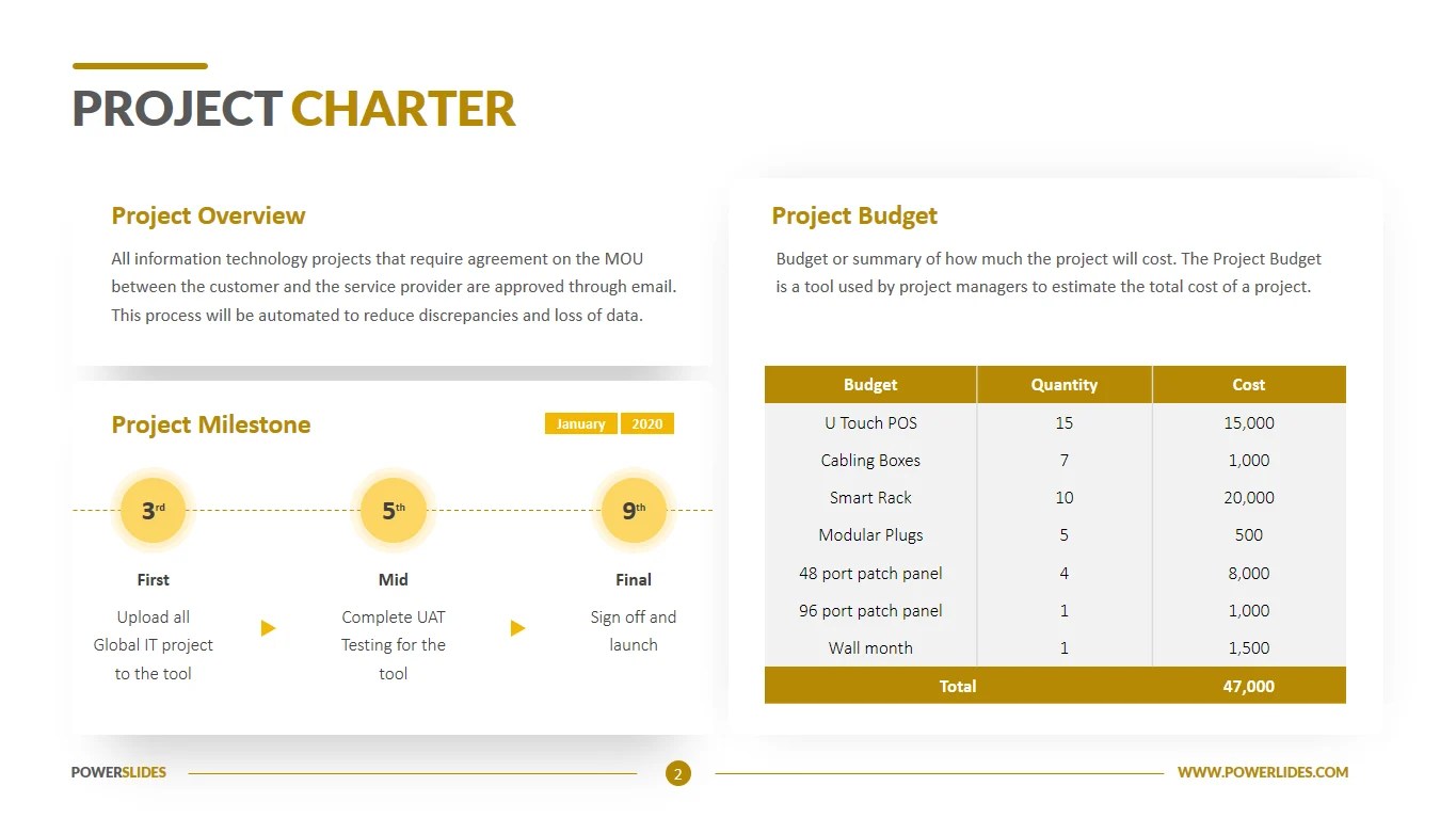 Project Charter Template Download Edit Ppt Powerslides