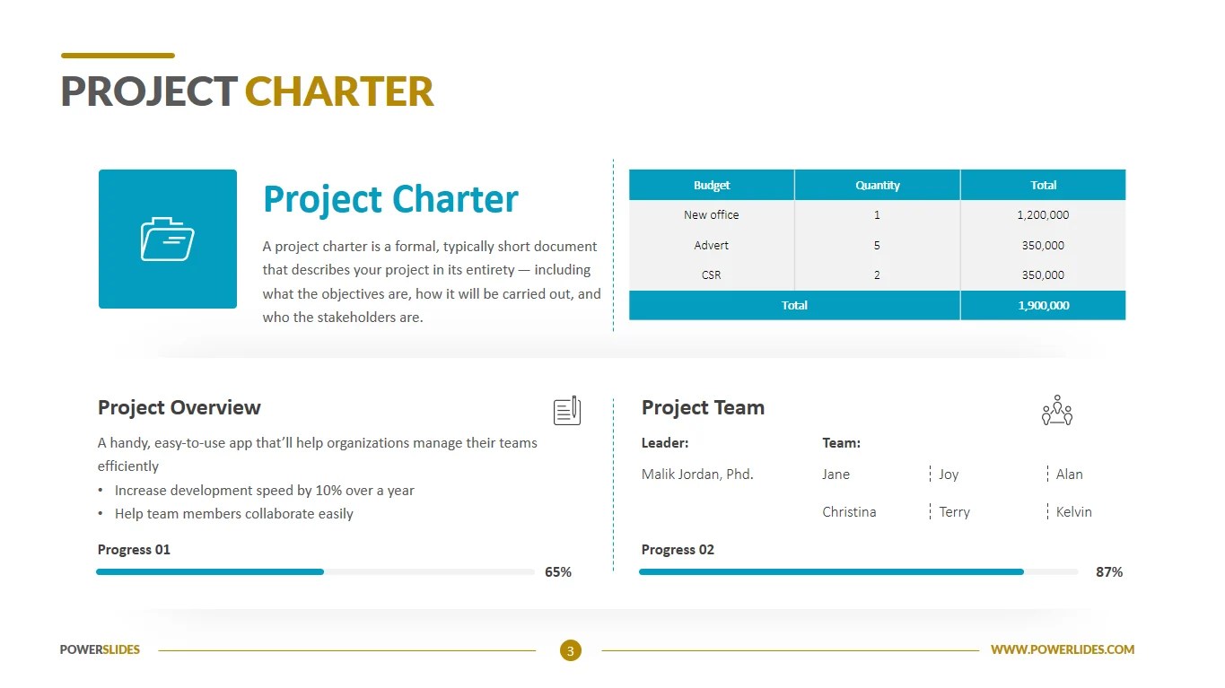 Project Charter Template Download Edit Ppt Powerslides