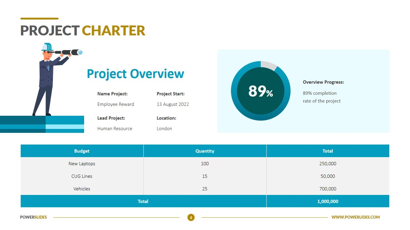 Project Charter Template Download Edit Ppt Powerslides