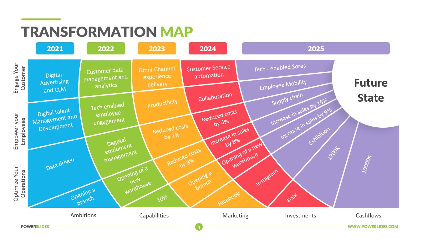 Now Next Later Roadmap 179 Roadmap Templates Map Template 4 