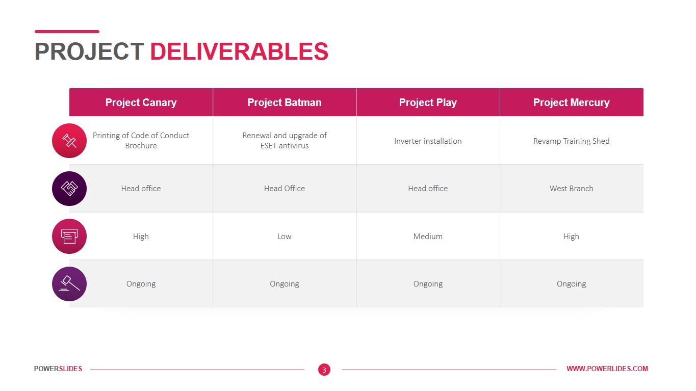 What Are Project Deliverables Practical Examples And Meaning ZOHAL