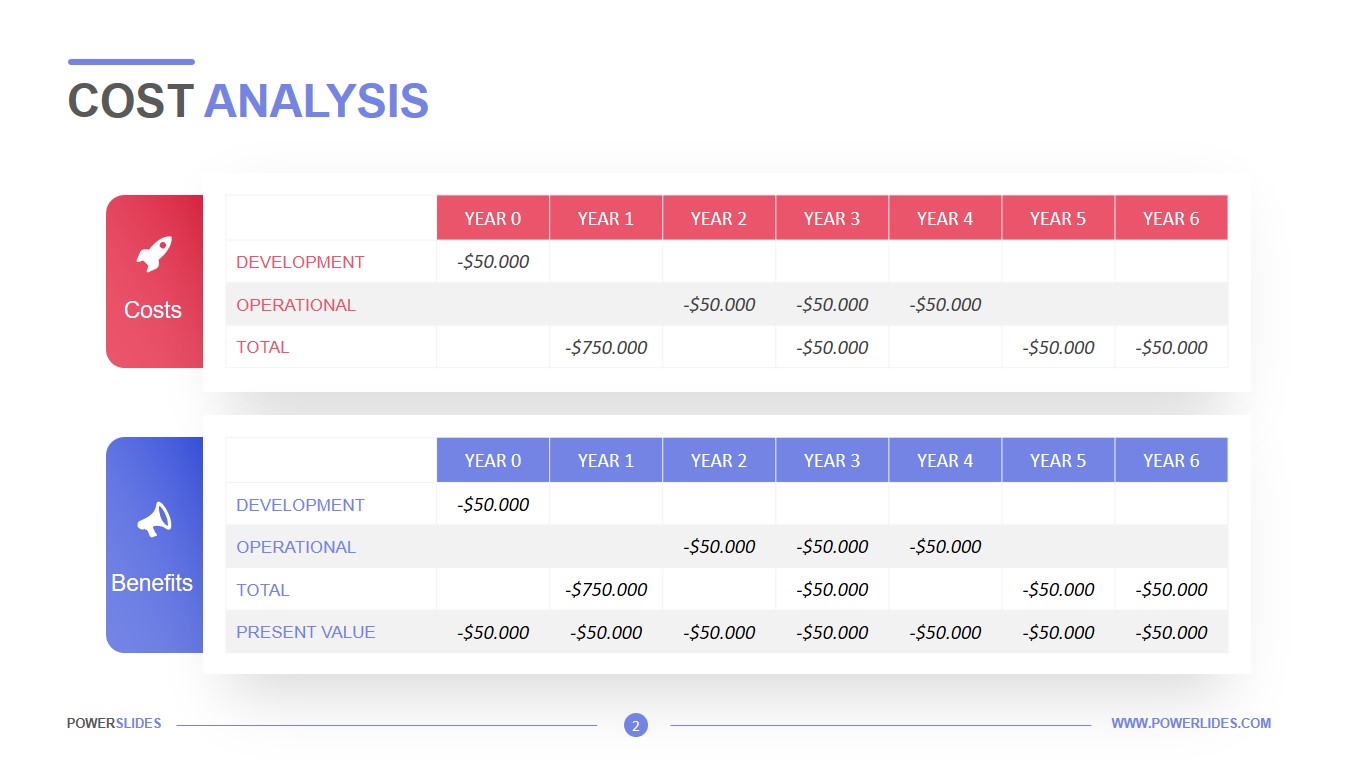 Cost Analysis Template 7 000 Slides Powerslides