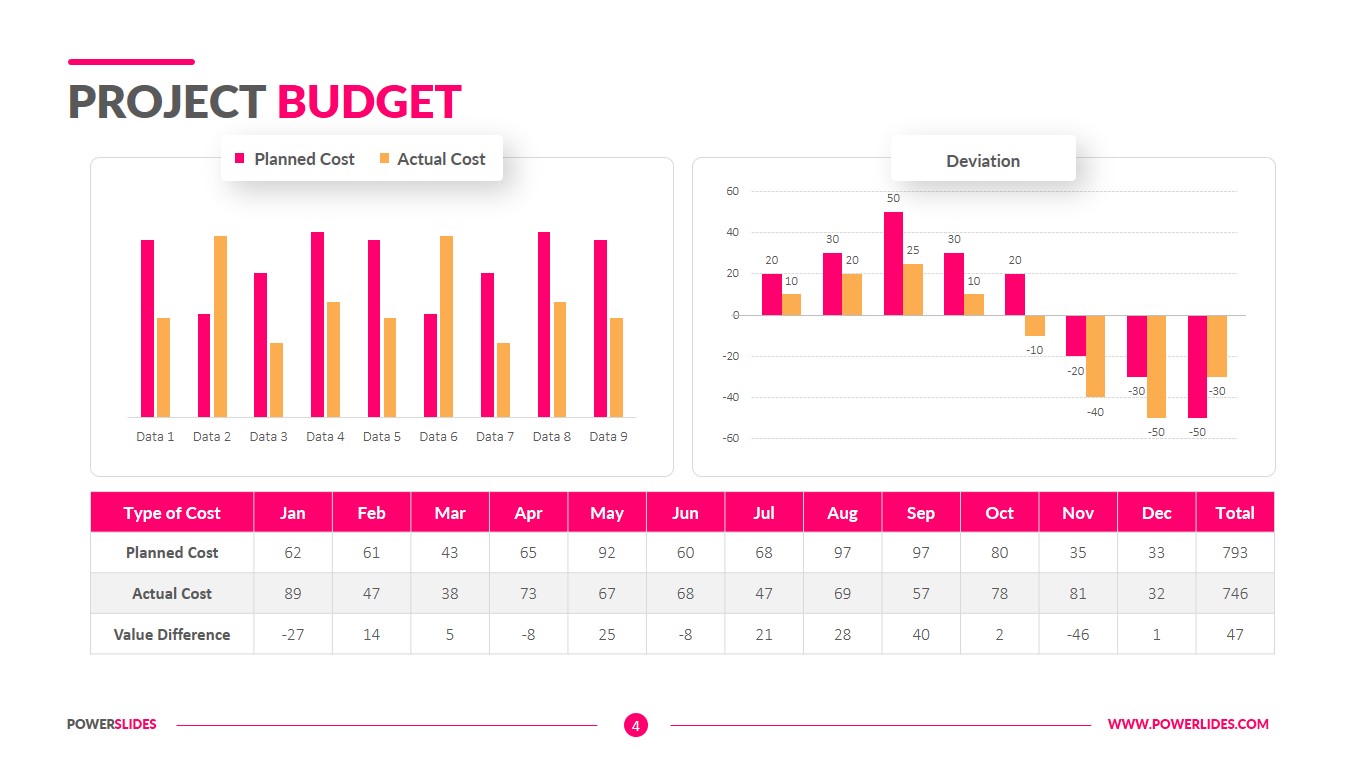 Software Development Budget Template