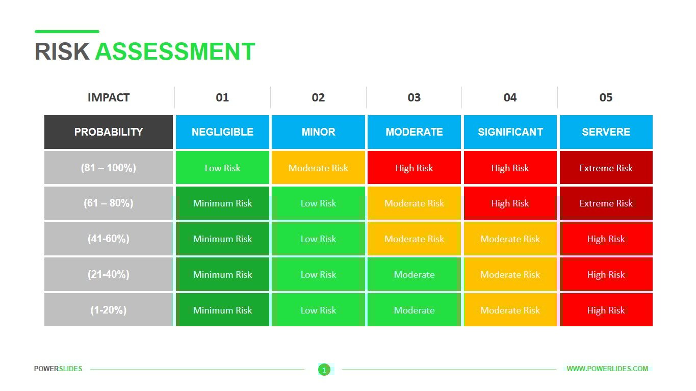 It Risk Analysis Template