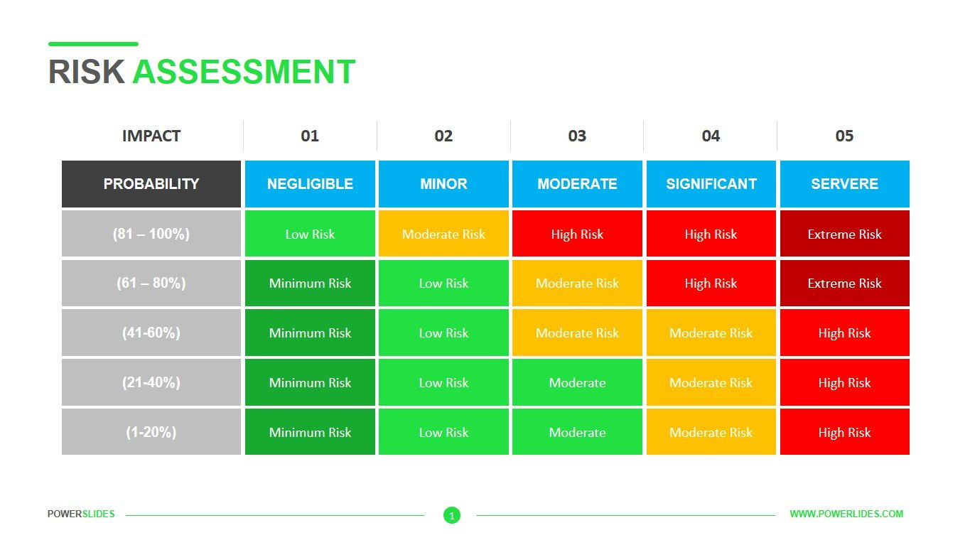 It Risk Analysis Template