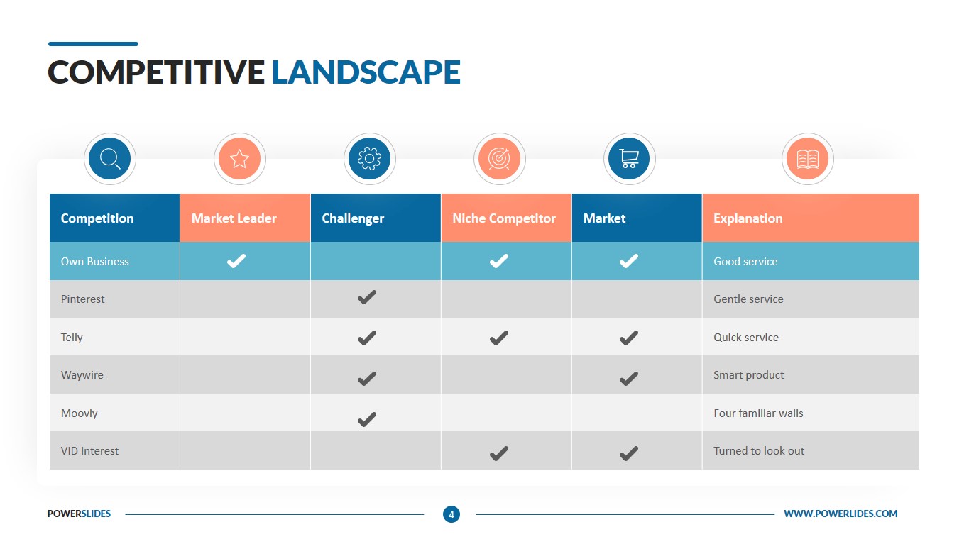 AI Strategy Roadmap 179 Roadmap Templates PowerSlides Competitive Landscape Template 004 