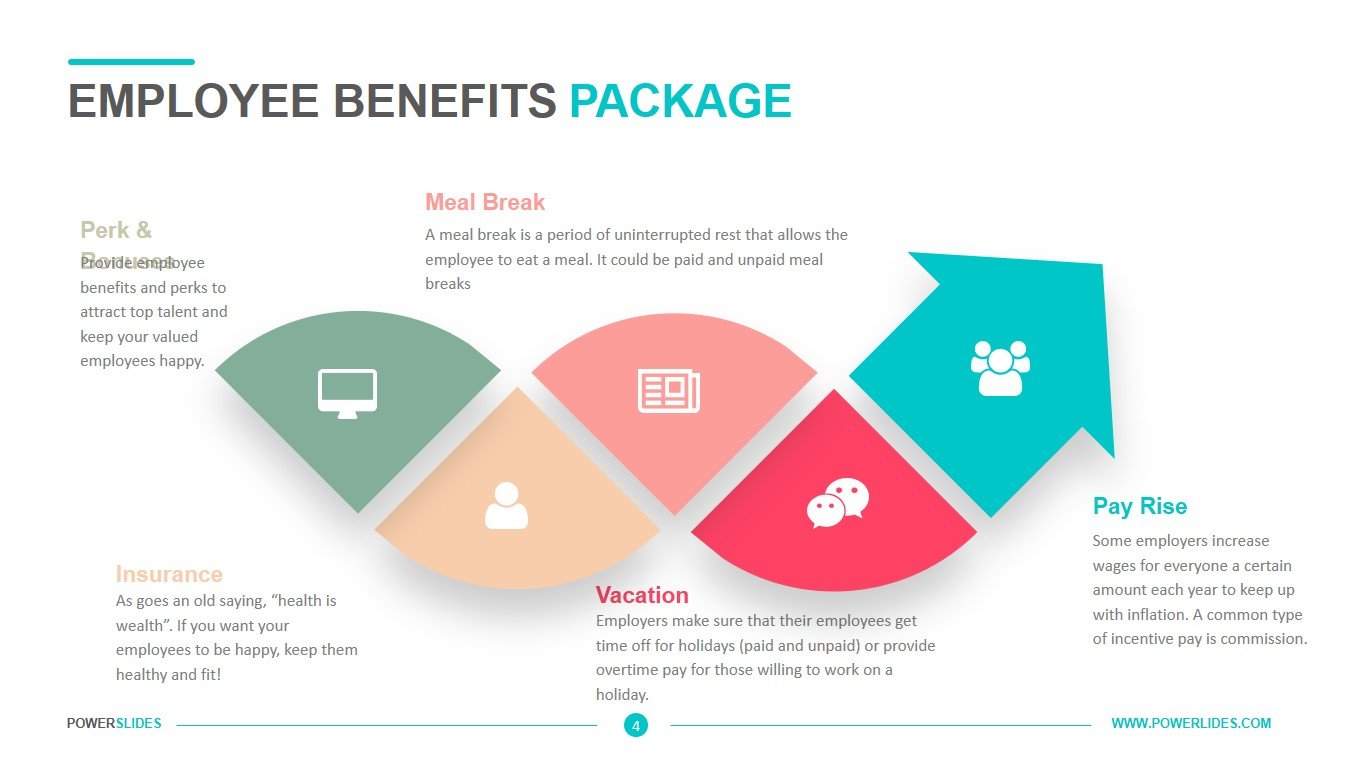 Compensation Package Sample