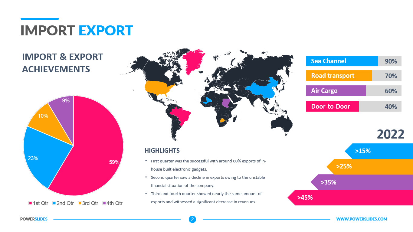 Import template powerpoint