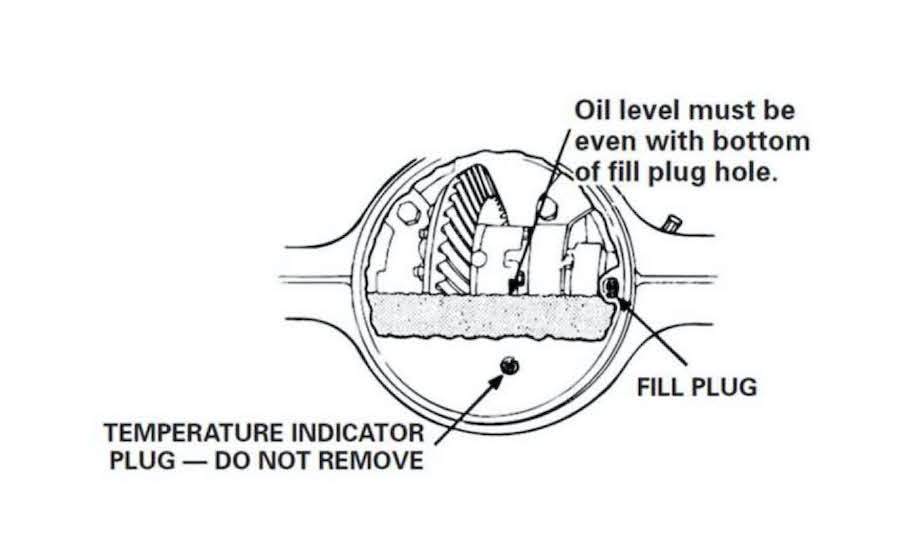 Oil levels in drive axles