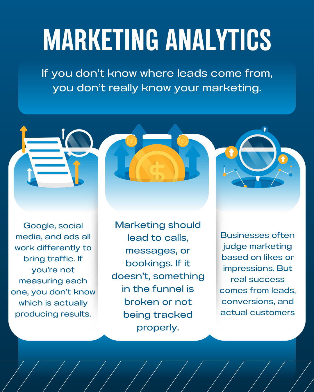How To Know If Your Marketing Is Actually Working