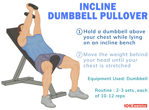 Incline Dumbbell Pullover