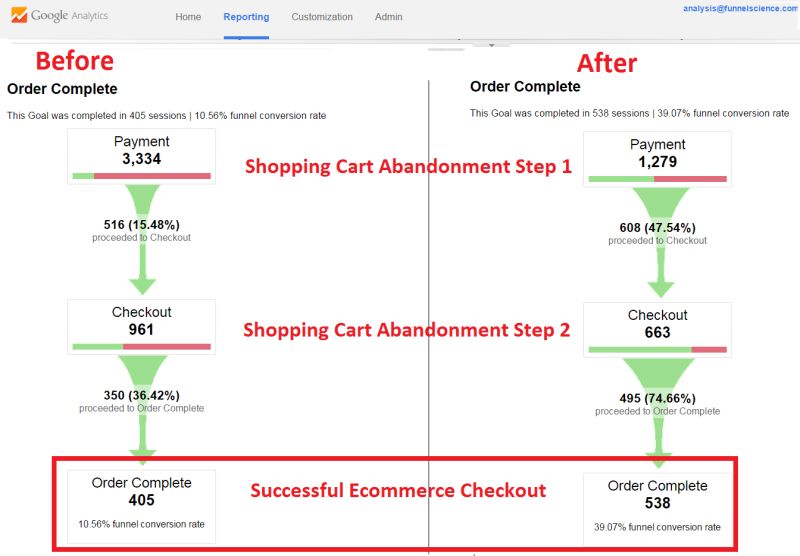 Conversion Rate Optimization Visser Analytics Minnesota - Best Sunset Patterns in Mobile