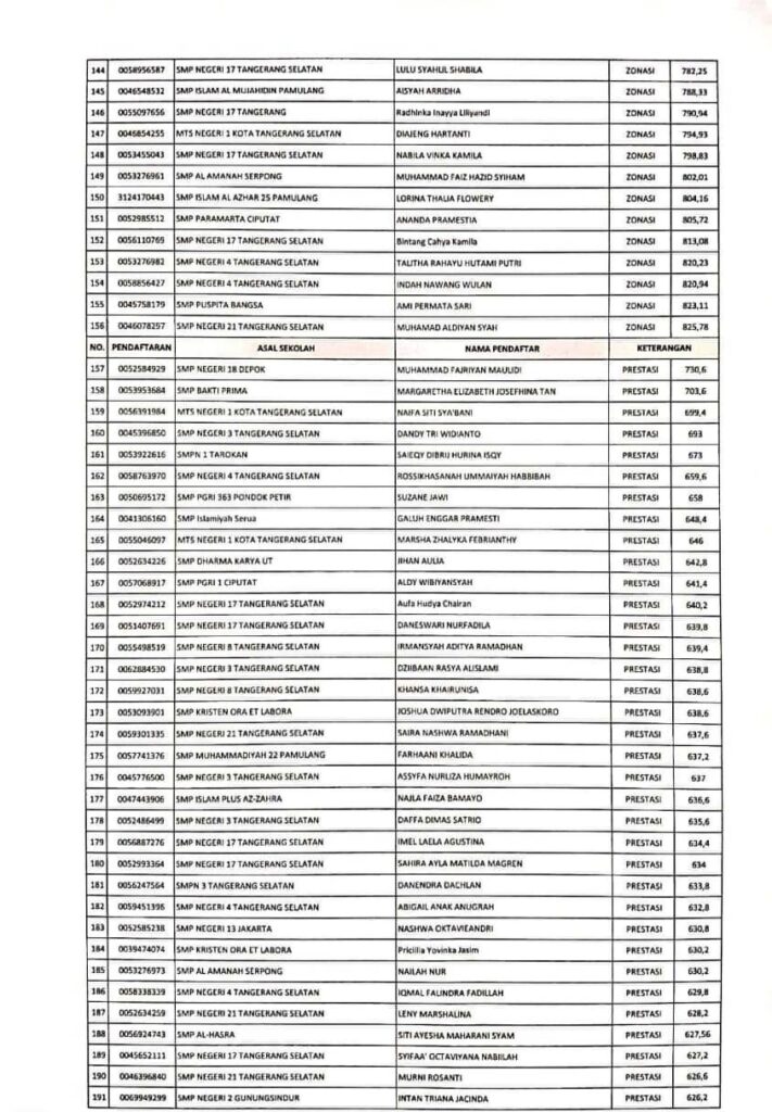 Profil · sejarah singkat · visi dan misi · lokasi sekolah · komite sekolah · fasilitas; Pengumuman Ppdb 2020 Ppdb Tahun Pelajaran 2020 2021