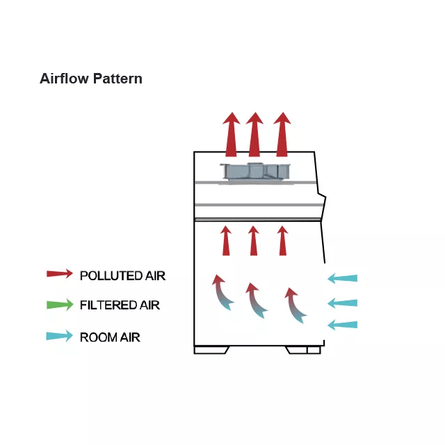 PP fume hood FMH-DP-LP