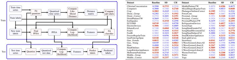 Github Julinserg Timeseries Classification Algo System For Test And - Beautiful Landscape Image - 4K