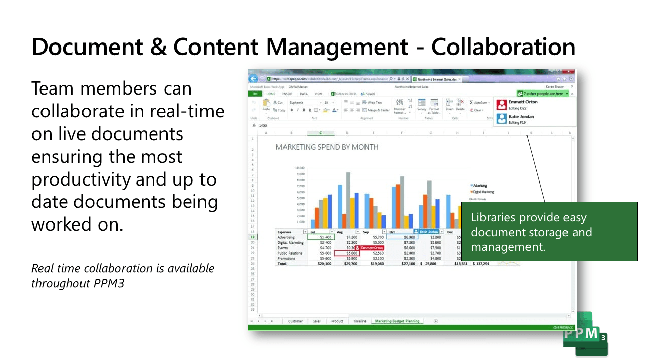 Document-Collaboration