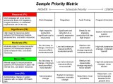 Prioritization Matrix
