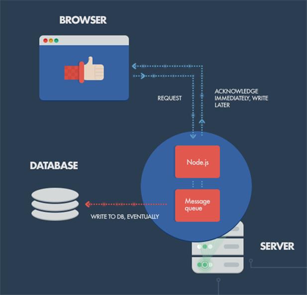 Top 8 Node Js Best Practices For Your Startup Monitis Blog