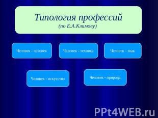 Prezentaciya na temu moya budushchaya professiya progra — иллюстрация 50