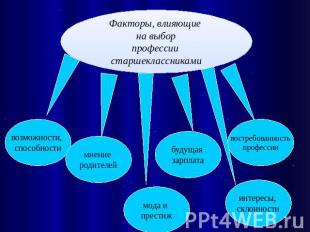 Prezentaciya na temu moya budushchaya professiya progra — иллюстрация 39